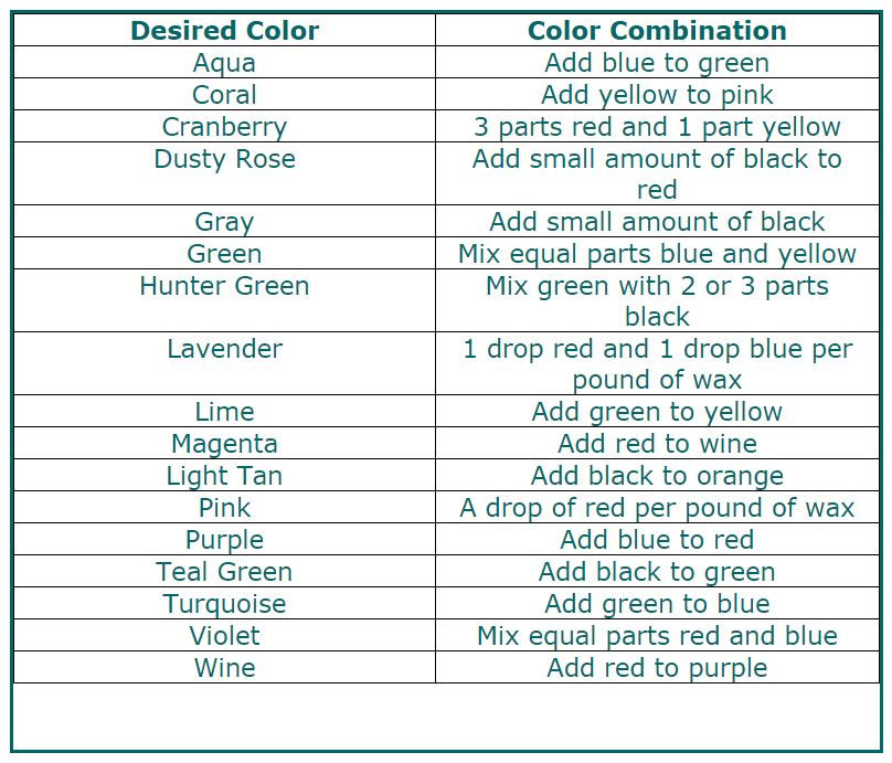 Liquid Candle Dye Color Chart